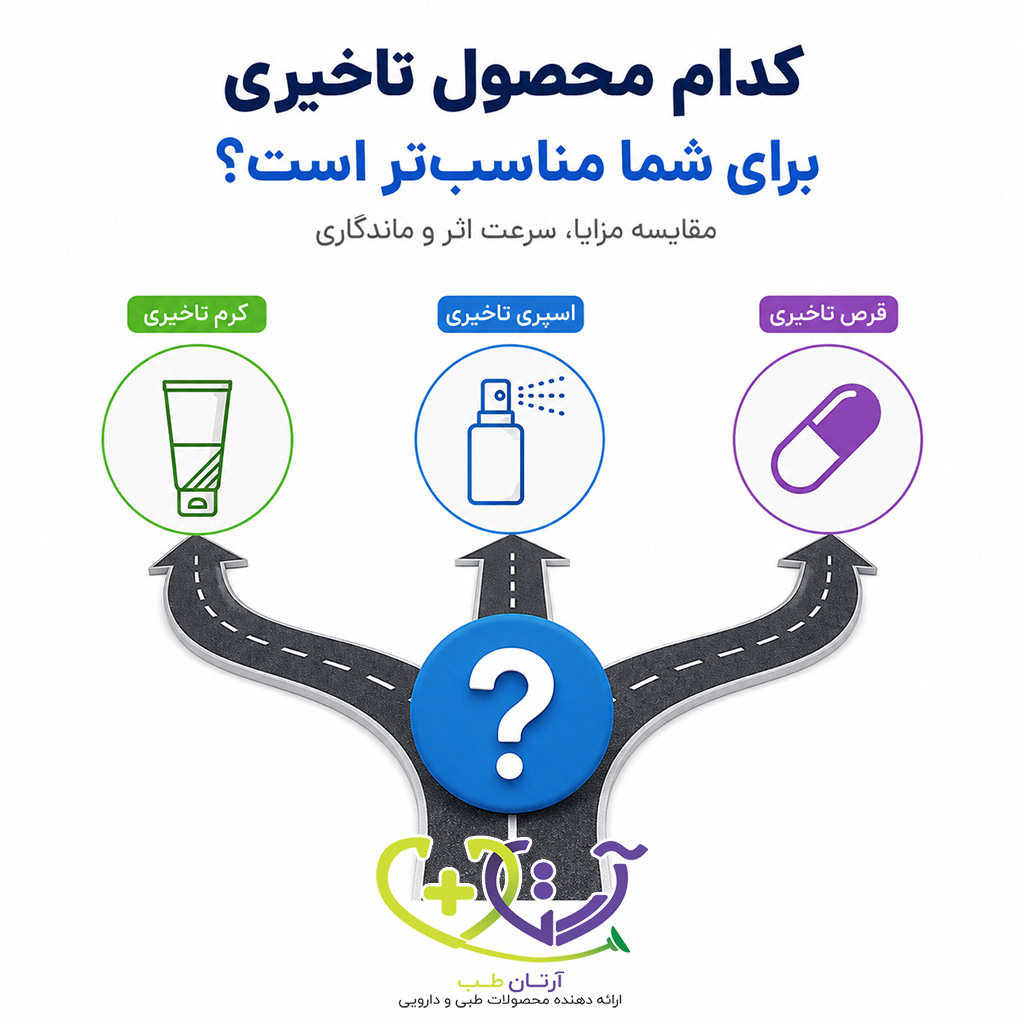 درخت تصمیم برای انتخاب کرم تاخیری، اسپری تاخیری یا قرص تاخیری